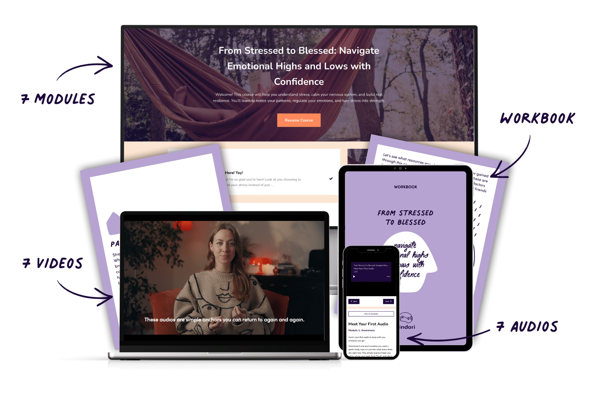 Stress Features with Text