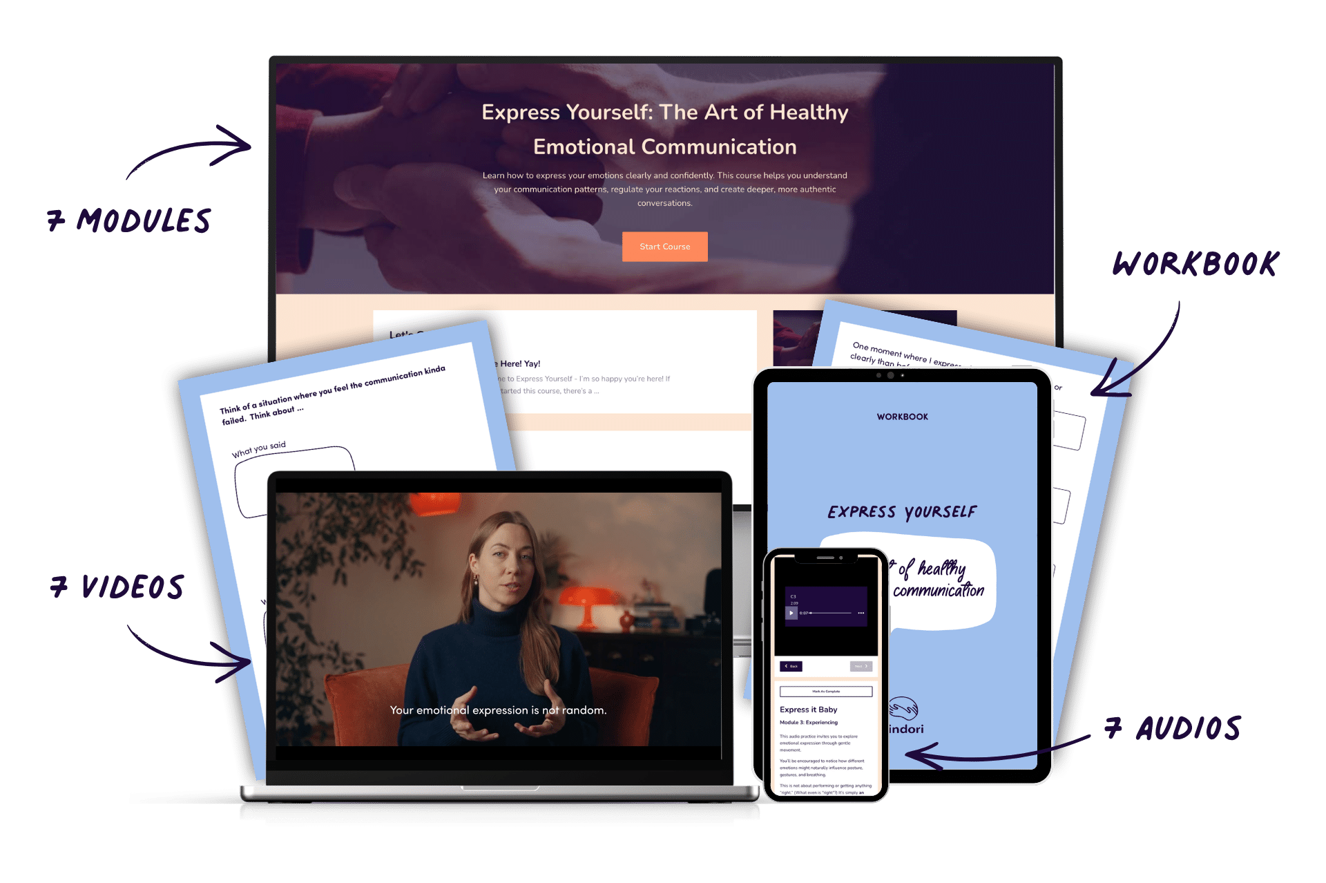 Communication Features with Text